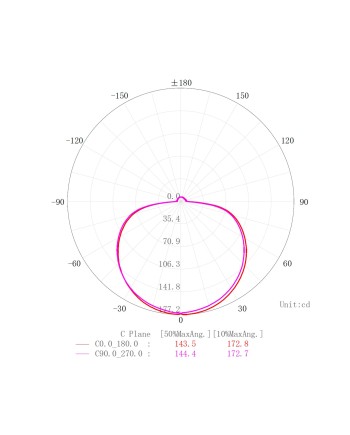 CABRERA * DOWNLIGHT LED 12W - 4000K